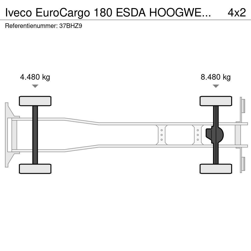Iveco EuroCargo 180 ESDA HOOGWERKER 23m!!SKYWORKER/ARBEI Araç üstü platformlar