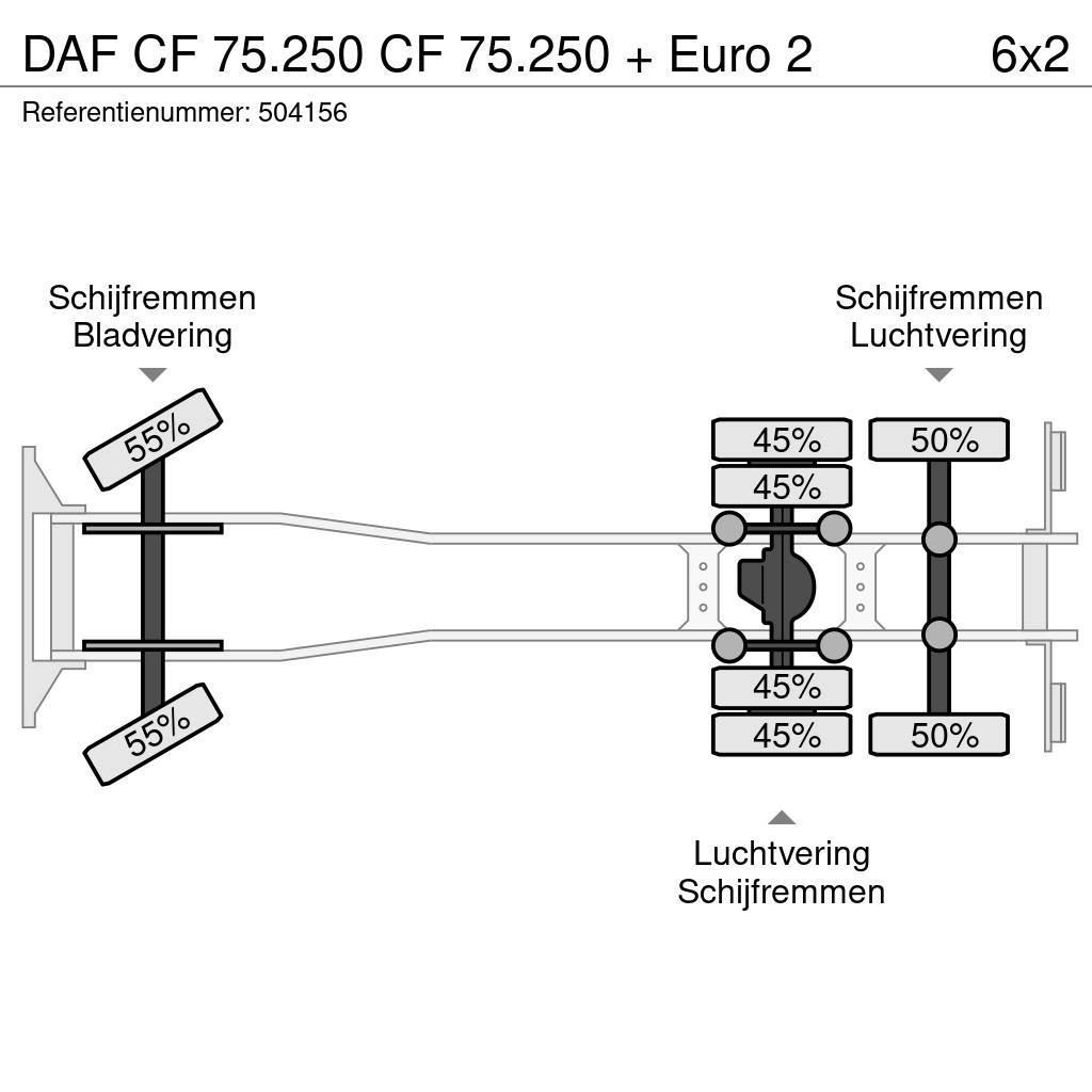 DAF CF 75.250 CF 75.250 + Euro 2 Flatbed kamyonlar