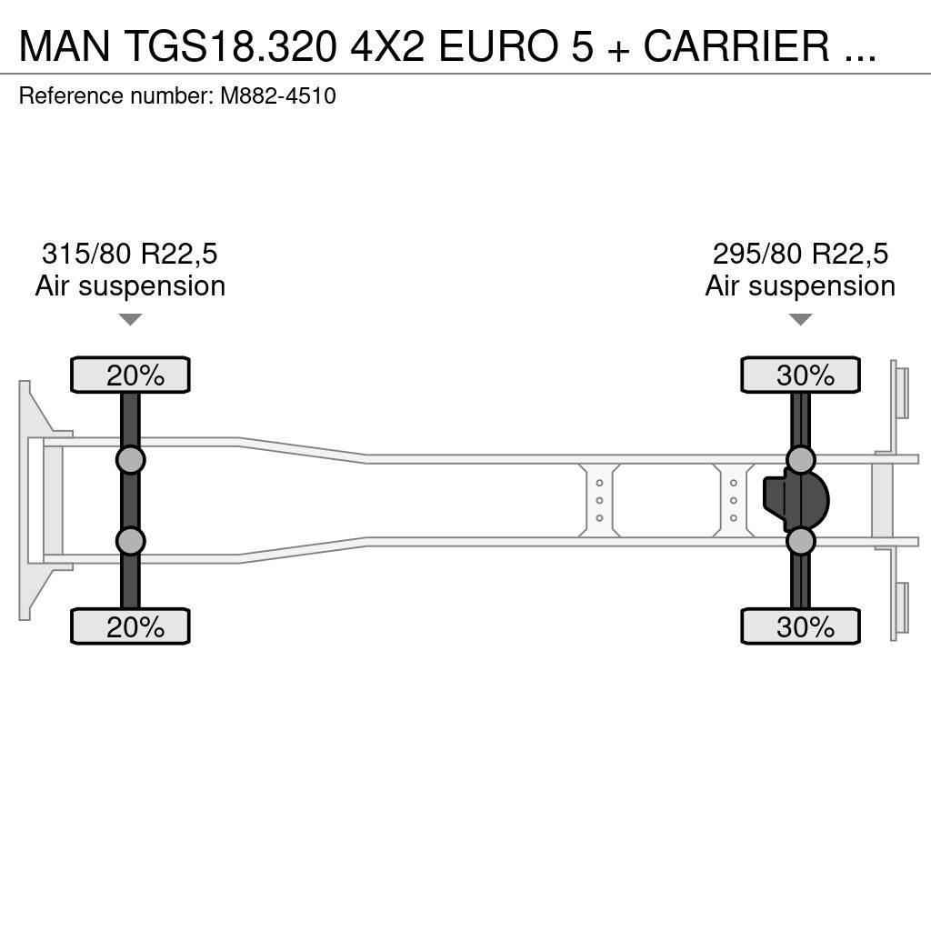 MAN TGS18.320 4X2 EURO 5 + CARRIER SUPRA 750 Frigofrik kamyonlar