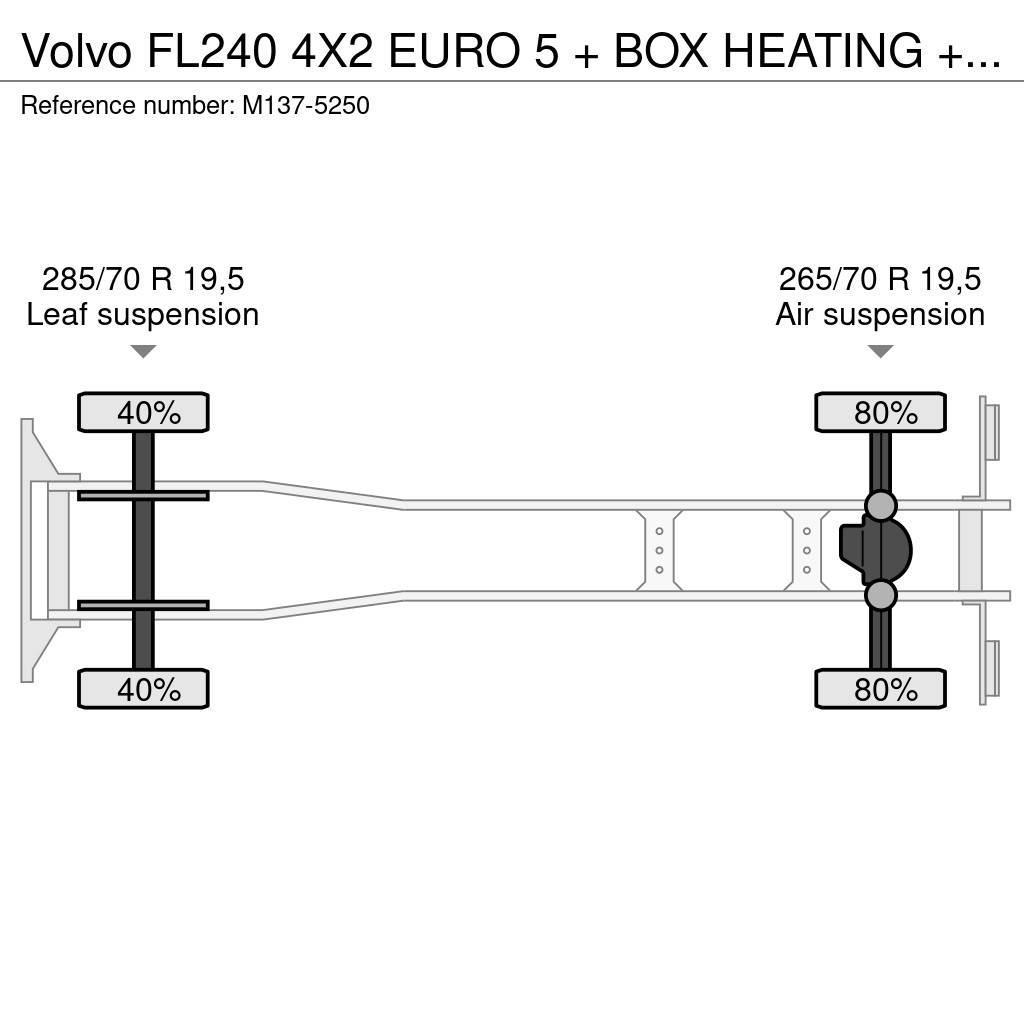 Volvo FL240 4X2 EURO 5 + BOX HEATING + FRIGO THERMOKING Kapali kasa kamyonlar
