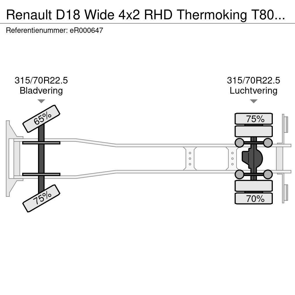 Renault D18 Wide 4x2 RHD Thermoking T800 R frigo Frigofrik kamyonlar