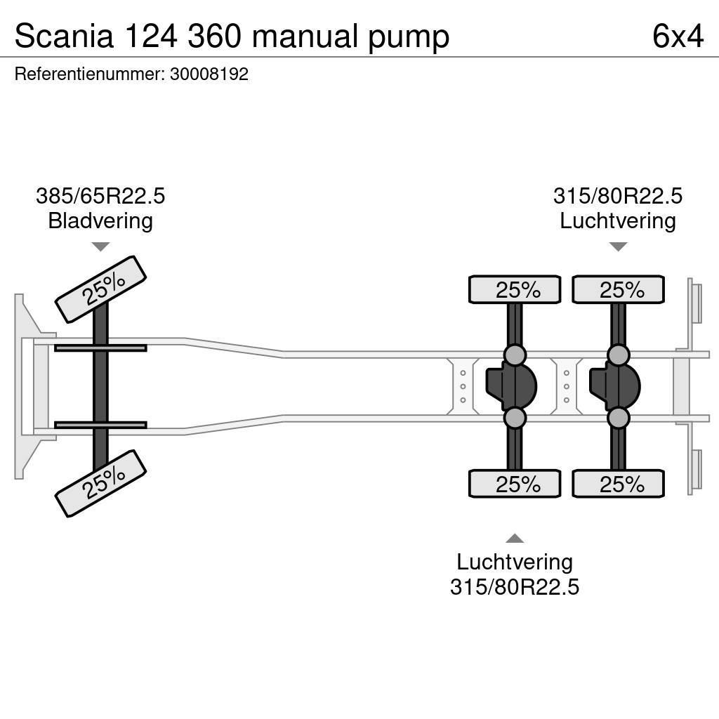 Scania 124 360 manual pump Damperli kamyonlar