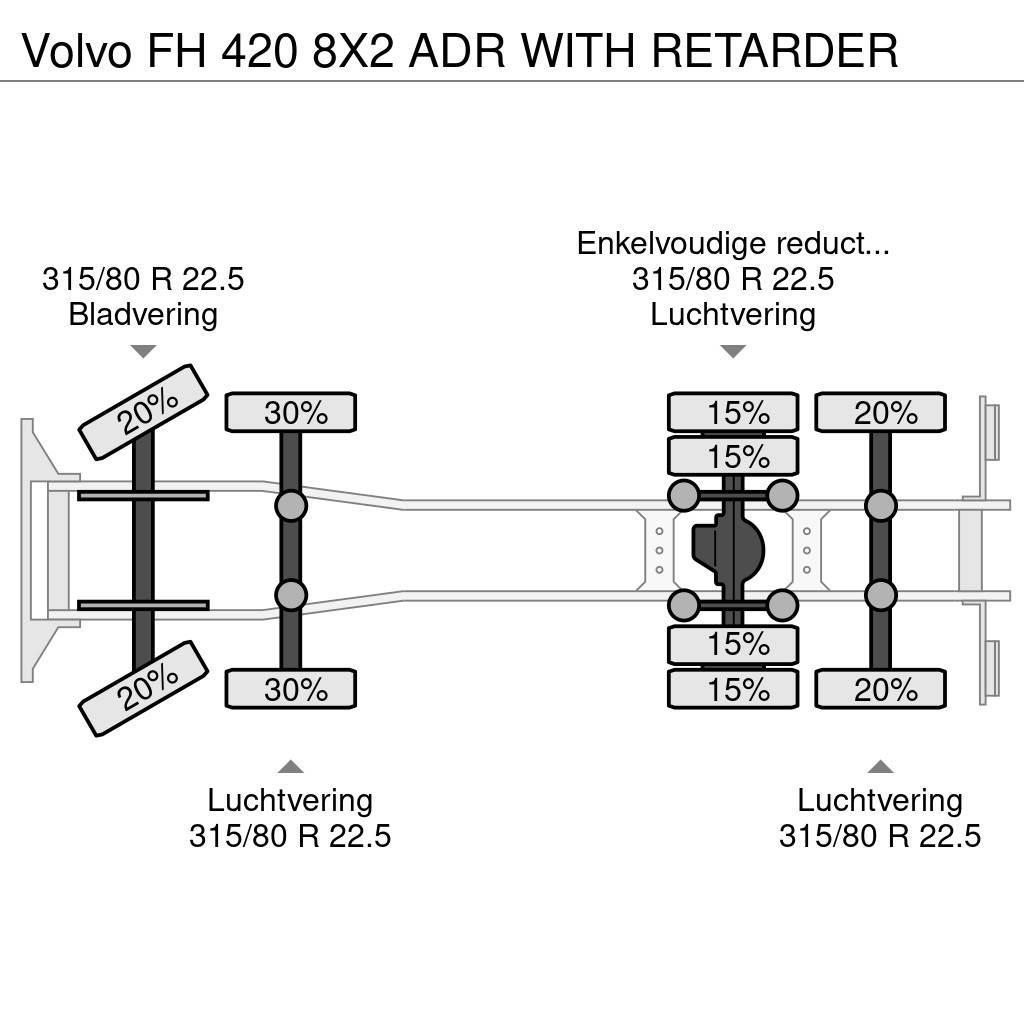 Volvo FH 420 8X2 ADR WITH RETARDER Çekiciler