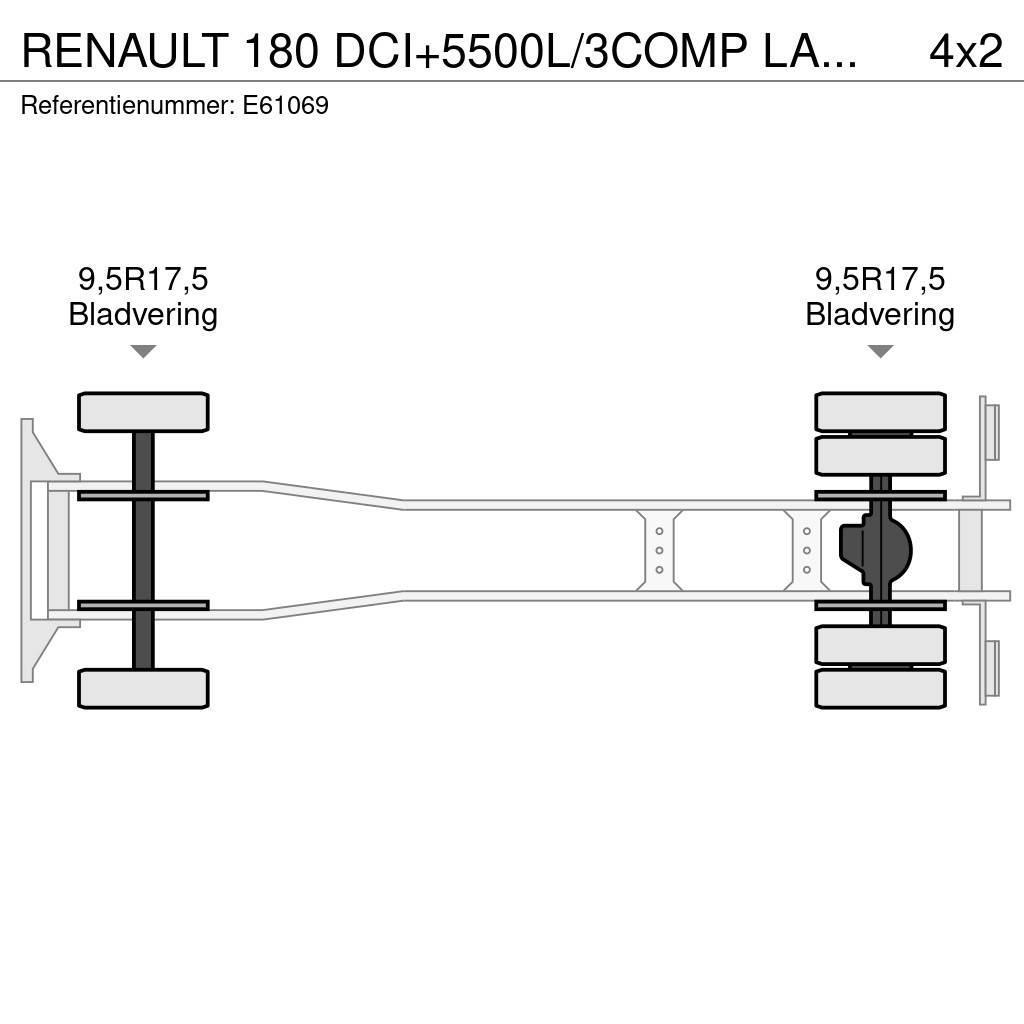 Renault 180 DCI+5500L/3COMP LAMES Tankerli kamyonlar