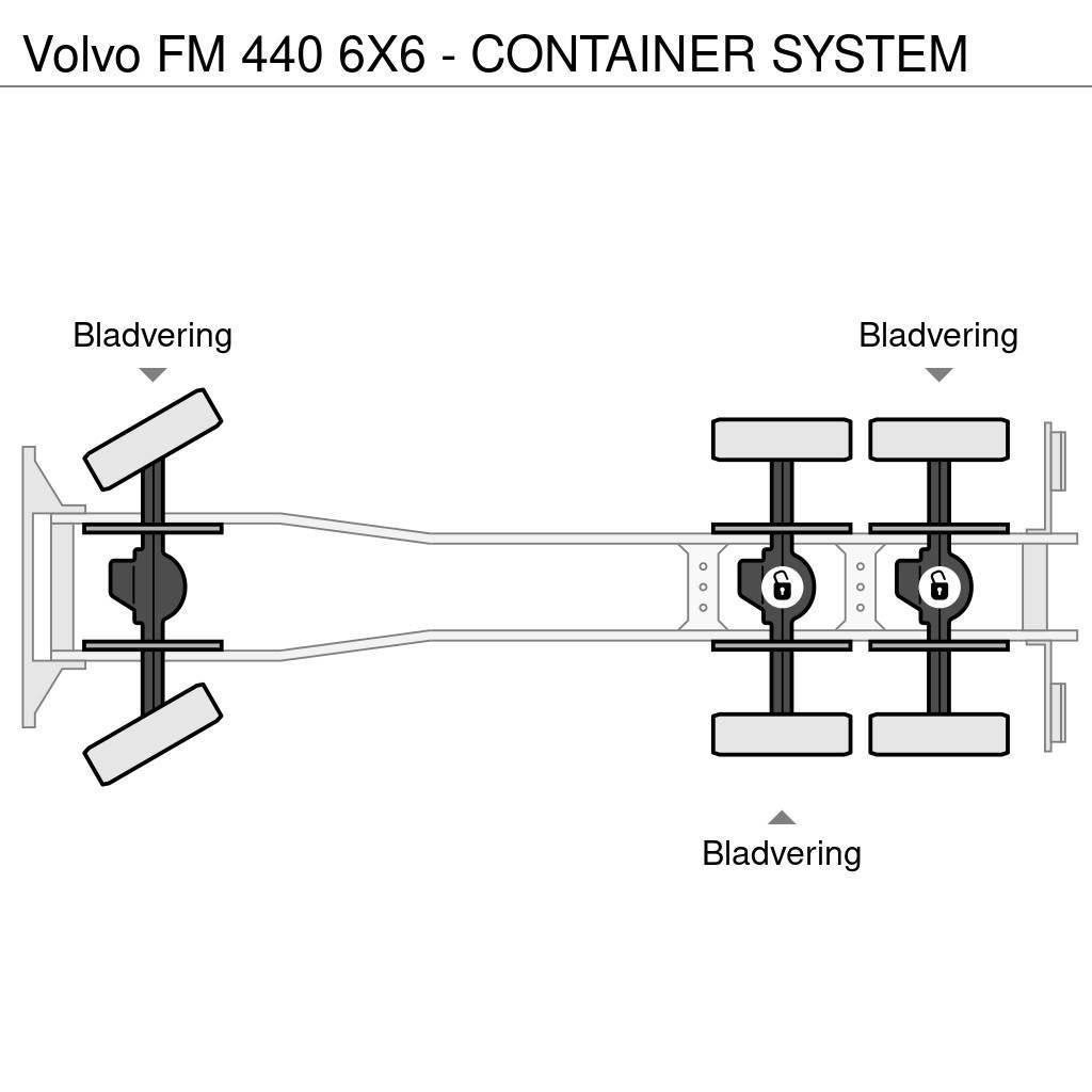 Volvo FM 440 6X6 - CONTAINER SYSTEM Vinçli kamyonlar