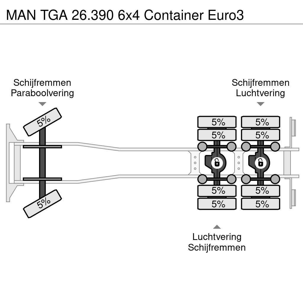 MAN TGA 26.390 6x4 Container Euro3 Vinçli kamyonlar