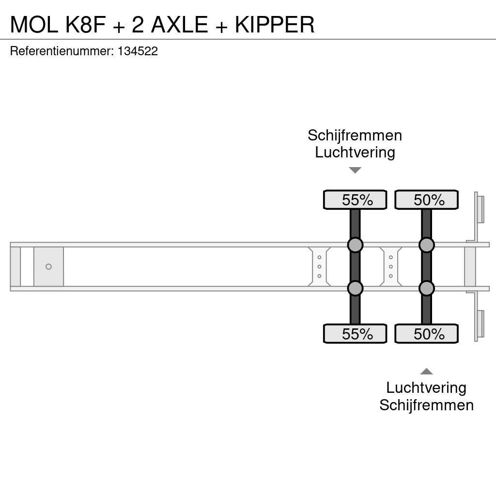 MOL K8F + 2 AXLE + KIPPER Damperli çekiciler