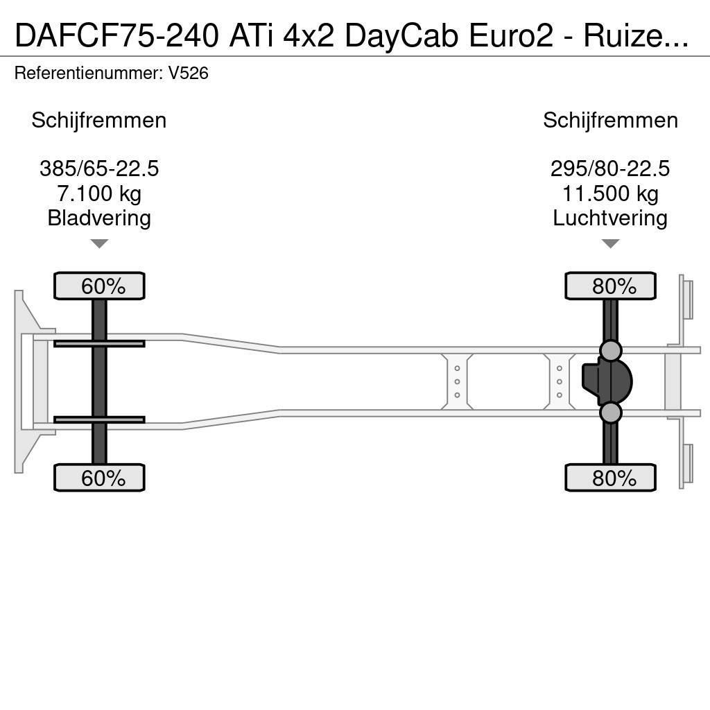 DAF CF75-240 ATi 4x2 DayCab Euro2 - Ruizeveld hardox S Damperli kamyonlar