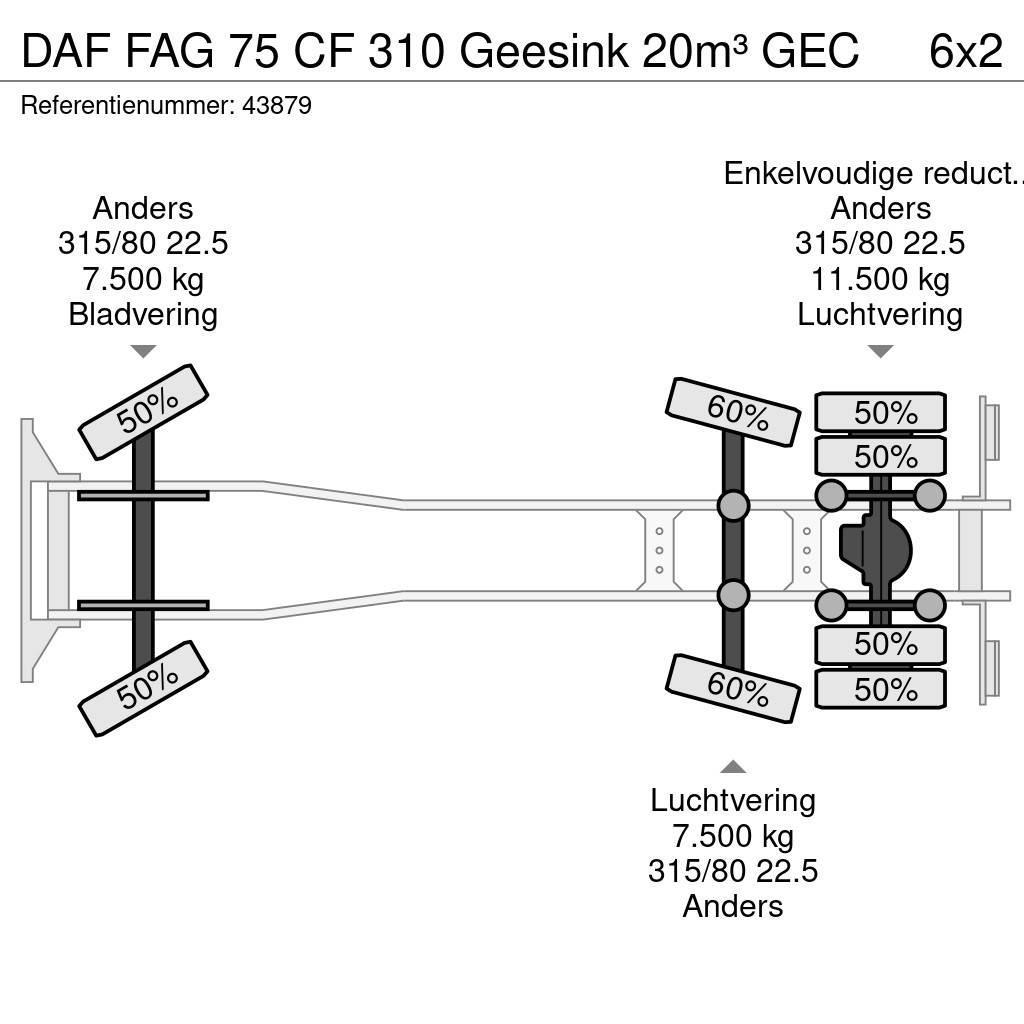 DAF FAG 75 CF 310 Geesink 20m³ GEC Atik kamyonlari