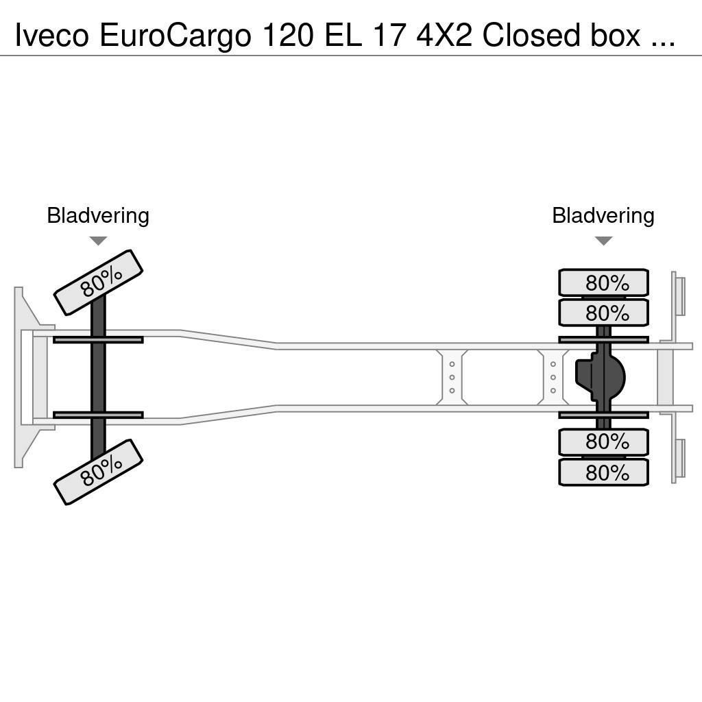 Iveco EuroCargo 120 EL 17 4X2 Closed box with taillift a Kapali kasa kamyonlar