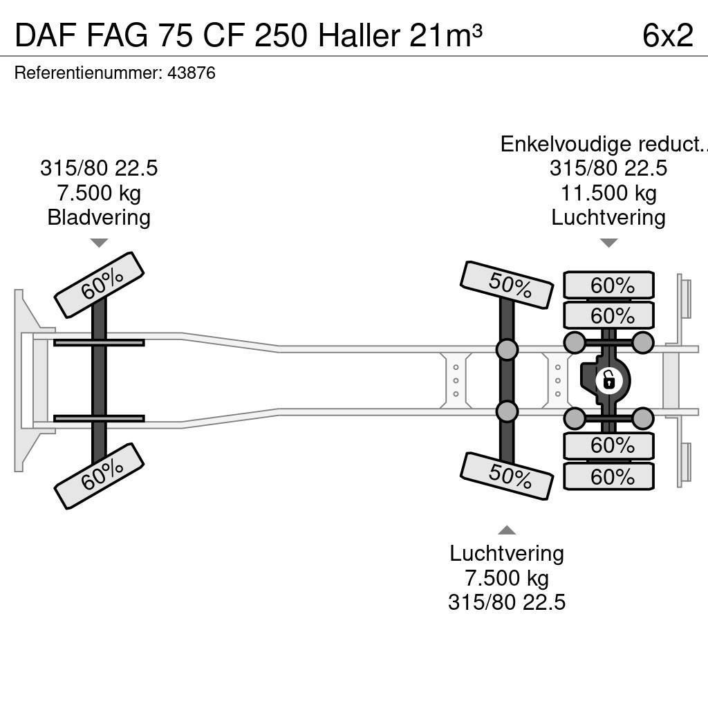 DAF FAG 75 CF 250 Haller 21m³ Atik kamyonlari