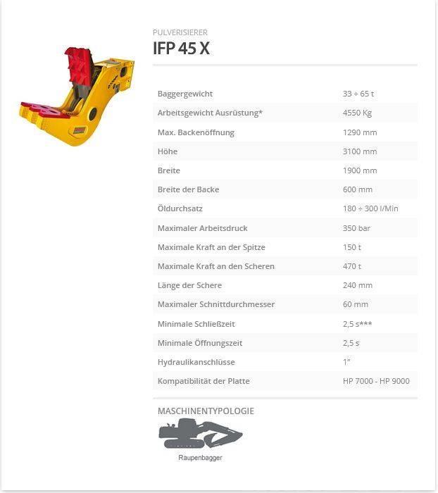 Indeco IFP 45 X Kırıcılar