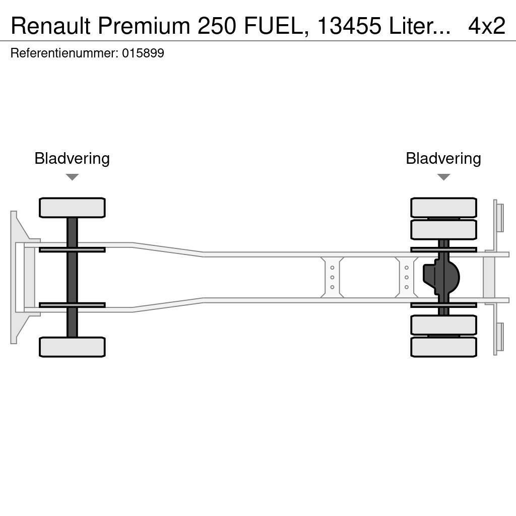 Renault Premium 250 FUEL, 13455 Liter, 4 Comp, Manual, EUR Tankerli kamyonlar