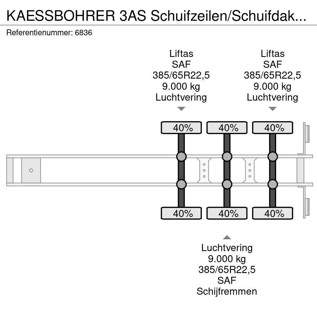 Kässbohrer 3AS Schuifzeilen/Schuifdak Coil SAF Schijfremmen 2 Perdeli yari çekiciler