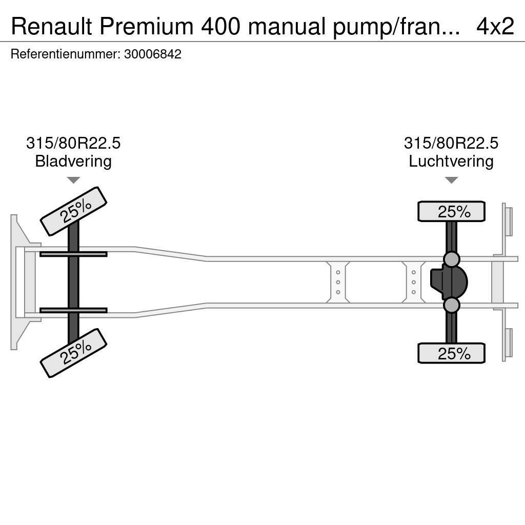 Renault Premium 400 manual pump/francais Römorklar, konteyner