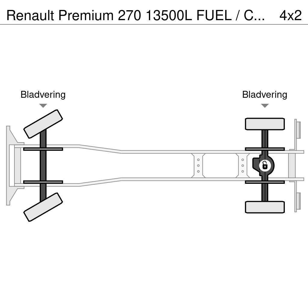 Renault Premium 270 13500L FUEL / CARBURANT TRUCK - 5 COMP Tankerli kamyonlar