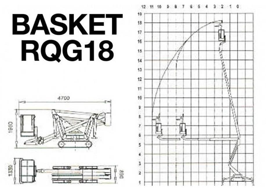 Palazzani Basket RQG18 Kompakt kendinden tahrikli personel platformları