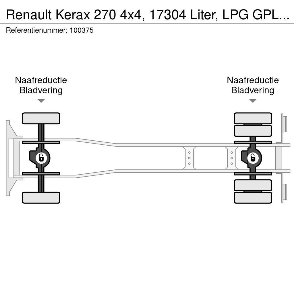 Renault Kerax 270 4x4, 17304 Liter, LPG GPL, Gastank, Manu Tankerli kamyonlar