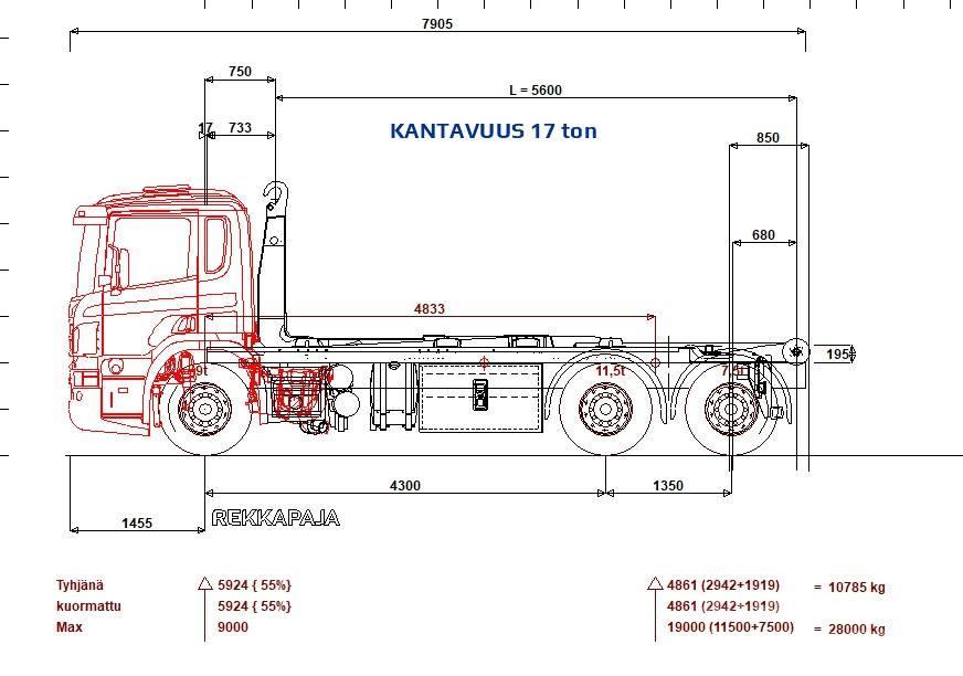 Scania P 410 6x2*4 Multilift 21 ton 5600 koukku Vinçli kamyonlar