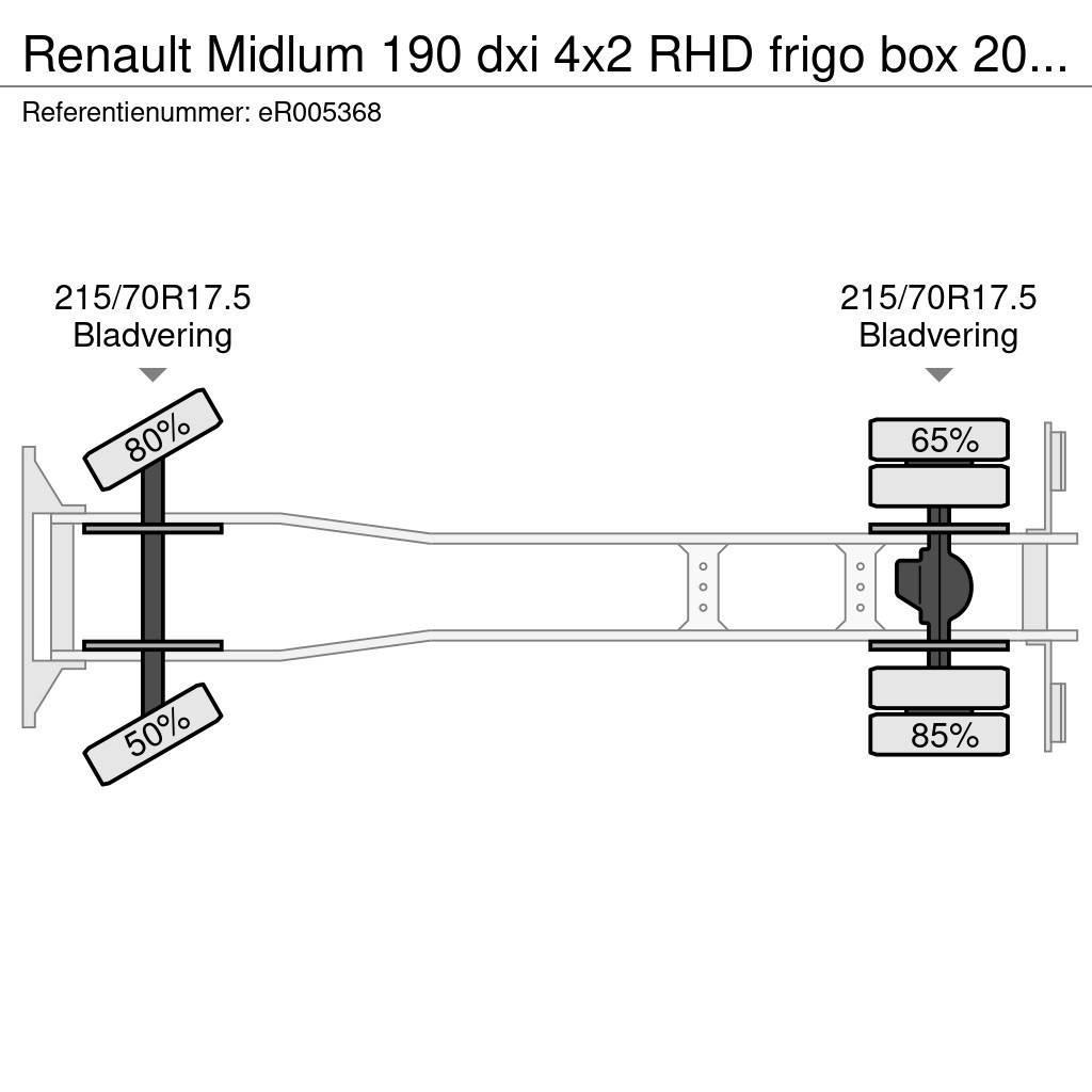 Renault Midlum 190 dxi 4x2 RHD frigo box 20 m3 Frigofrik kamyonlar