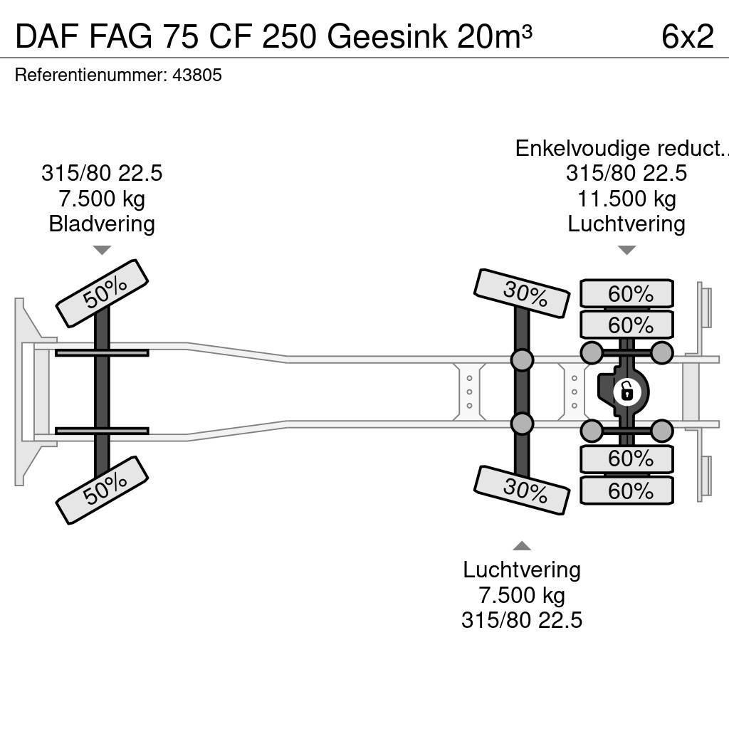 DAF FAG 75 CF 250 Geesink 20m³ Atik kamyonlari