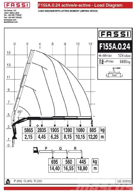 Fassi F155A.0.24 Yükleme vinçleri