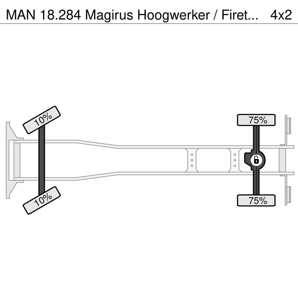 MAN 18.284 Magirus Hoogwerker / Firetruck / Ladderwage Itfaiye araçlari