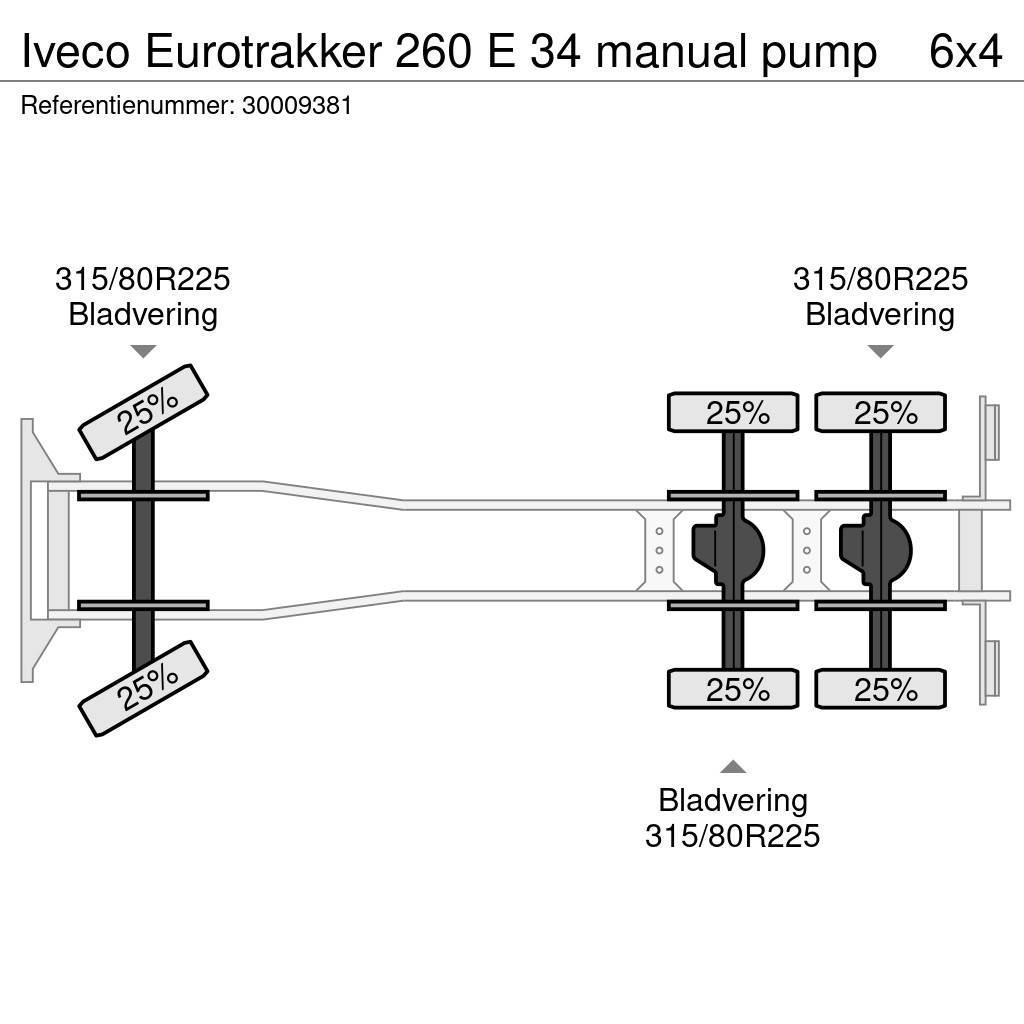 Iveco Eurotrakker 260 E 34 manual pump Transmikserler
