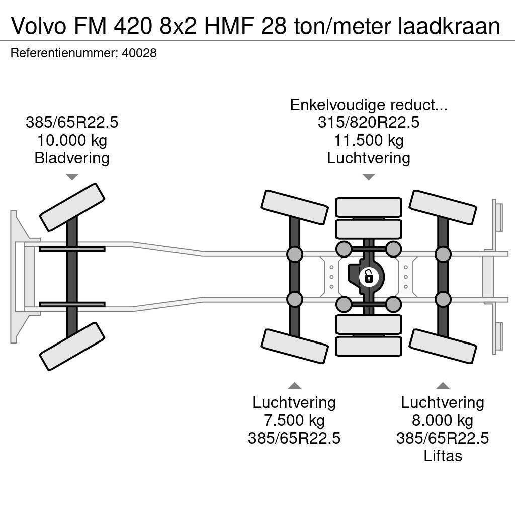 Volvo FM 420 8x2 HMF 28 ton/meter laadkraan Vinçli kamyonlar