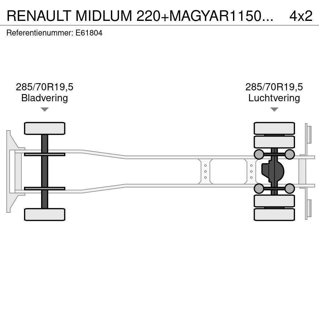 Renault MIDLUM 220+MAGYAR11500L/4COMP Tankerli kamyonlar