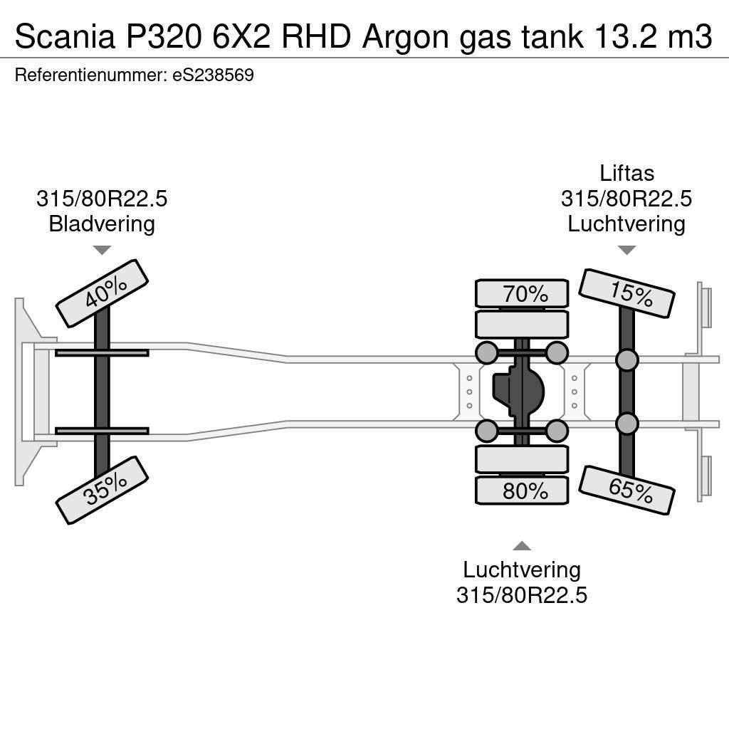 Scania P320 6X2 RHD Argon gas tank 13.2 m3 Tankerli kamyonlar