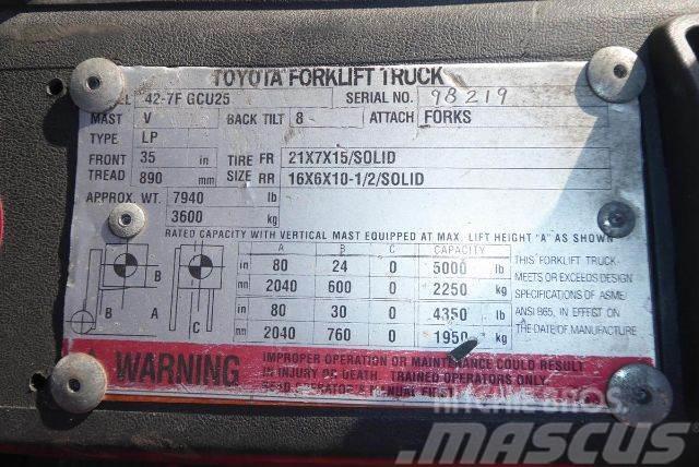 Toyota 427FGCU25 Diger