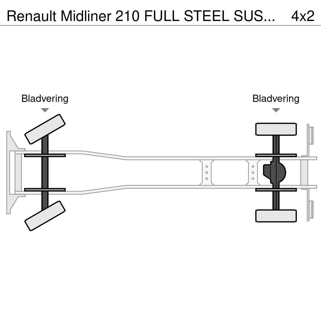 Renault Midliner 210 FULL STEEL SUSPENSION - HIAB CRANE 08 Flatbed kamyonlar