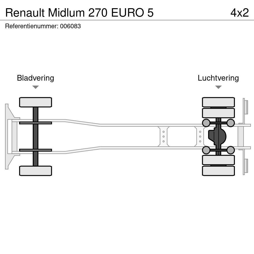 Renault Midlum 270 EURO 5 Kapali kasa kamyonlar