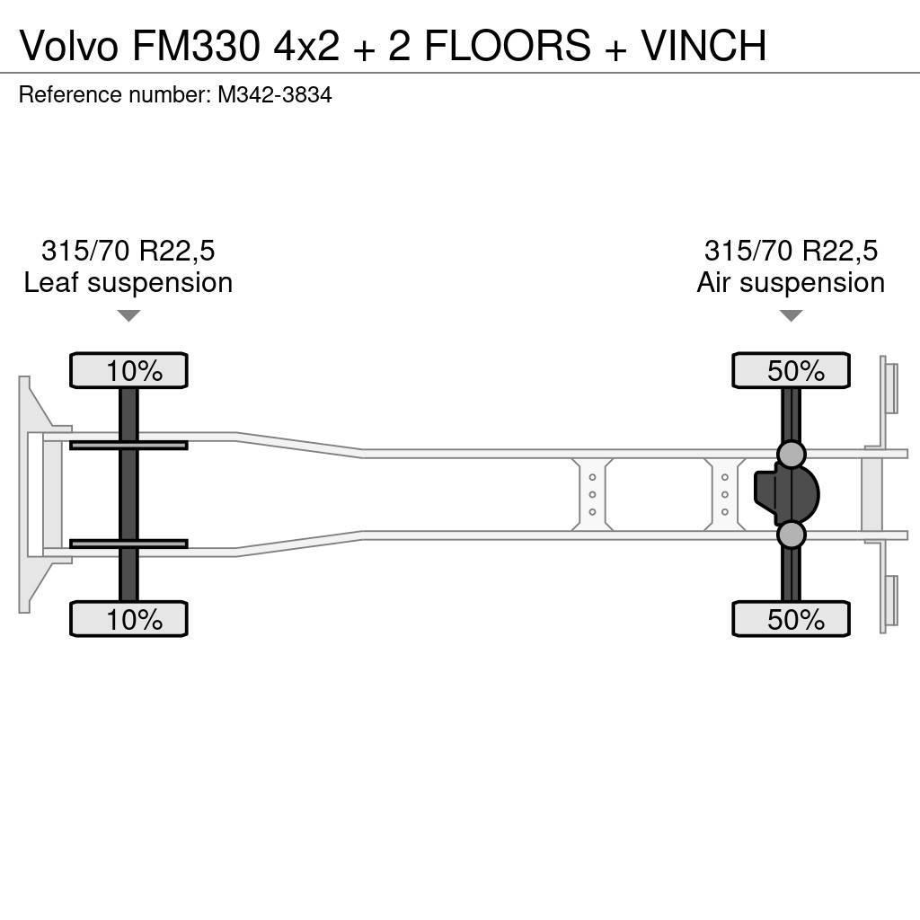 Volvo FM330 4x2 + 2 FLOORS + VINCH Araç tasiyicilar
