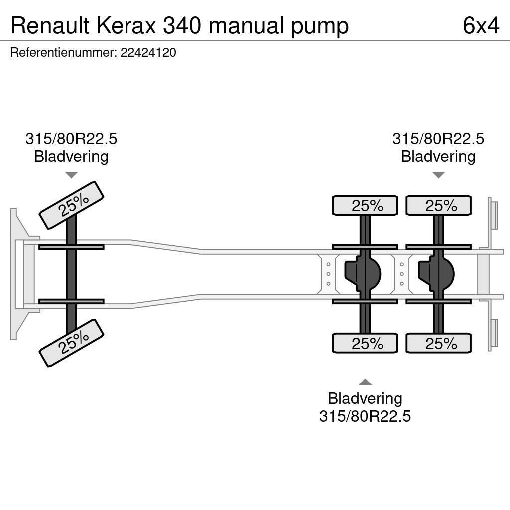 Renault Kerax 340 manual pump Çekiciler