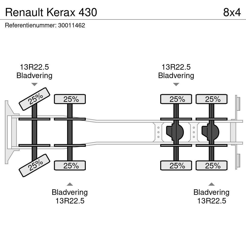 Renault Kerax 430 Flatbed kamyonlar