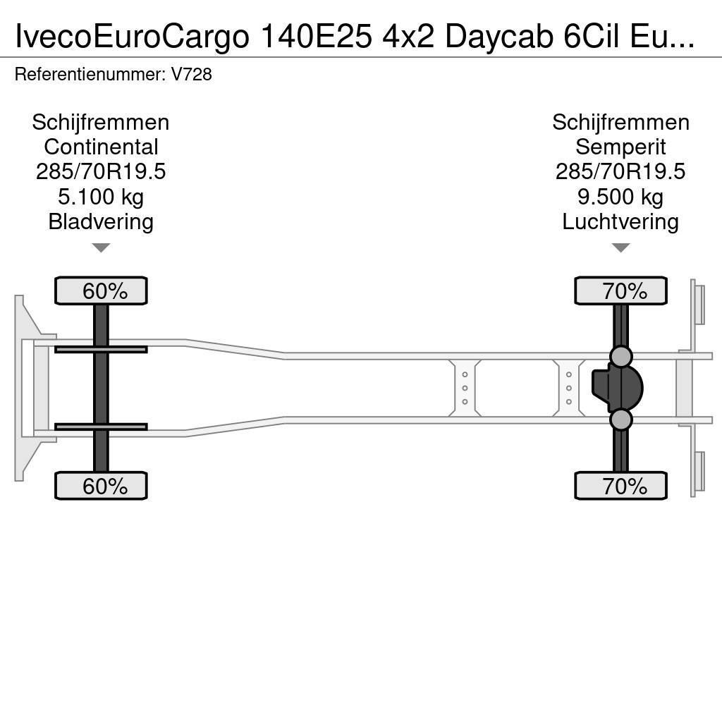 Iveco EuroCargo 140E25 4x2 Daycab 6Cil Euro6 - KoelVries Frigofrik kamyonlar