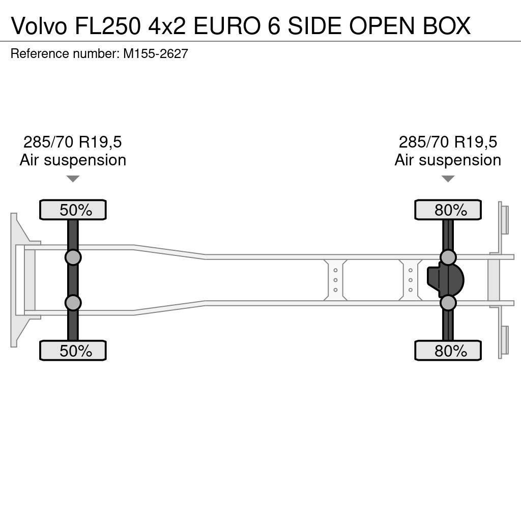 Volvo FL250 4x2 EURO 6 SIDE OPEN BOX Kapali kasa kamyonlar