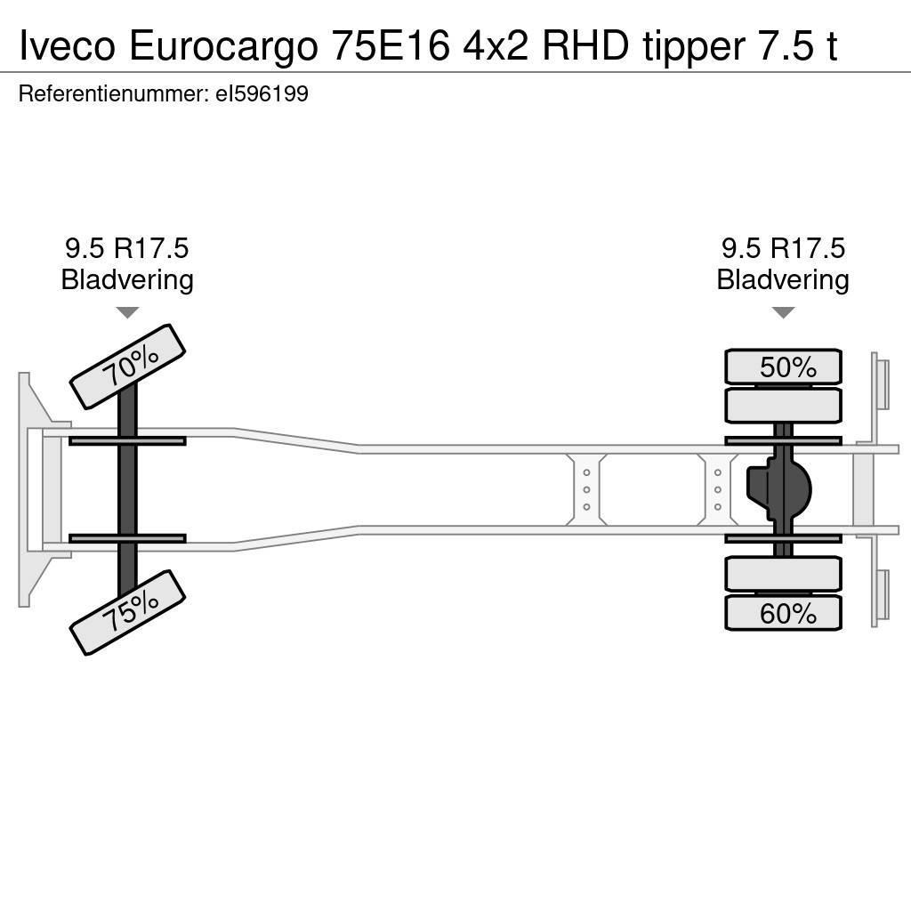 Iveco Eurocargo 75E16 4x2 RHD tipper 7.5 t Damperli kamyonlar