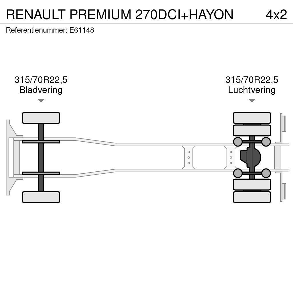 Renault PREMIUM 270DCI+HAYON Kayar tenteli kamyonlar