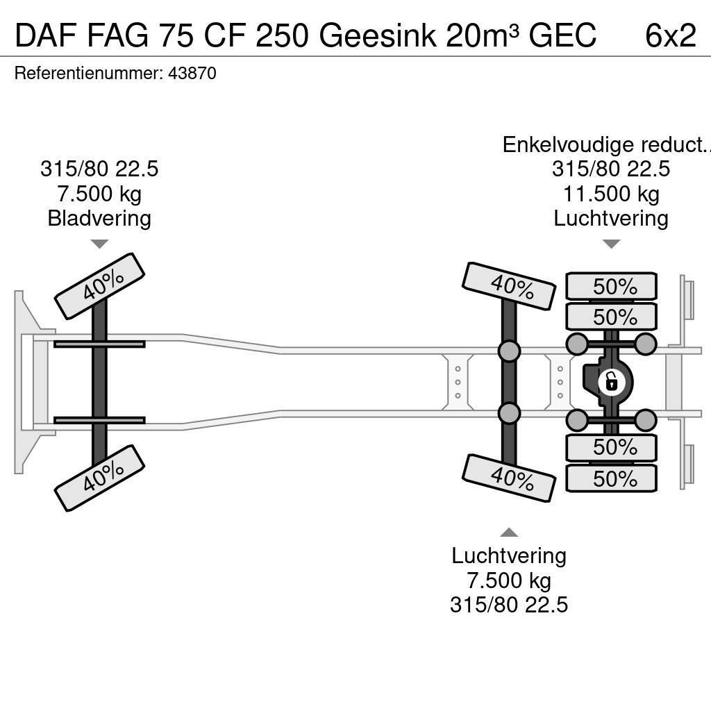 DAF FAG 75 CF 250 Geesink 20m³ GEC Atik kamyonlari