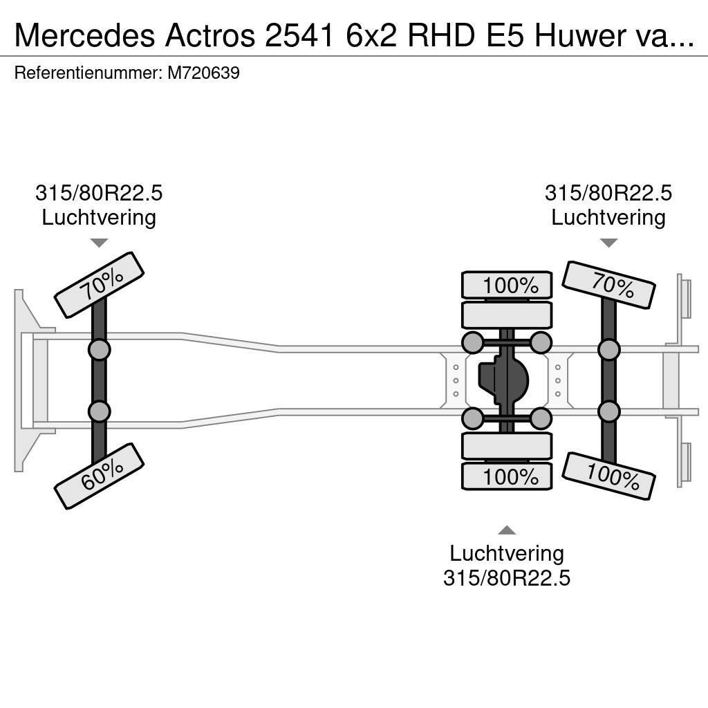 Mercedes-Benz Actros 2541 6x2 RHD E5 Huwer vacuum tank / hydrocu Vidanjörler
