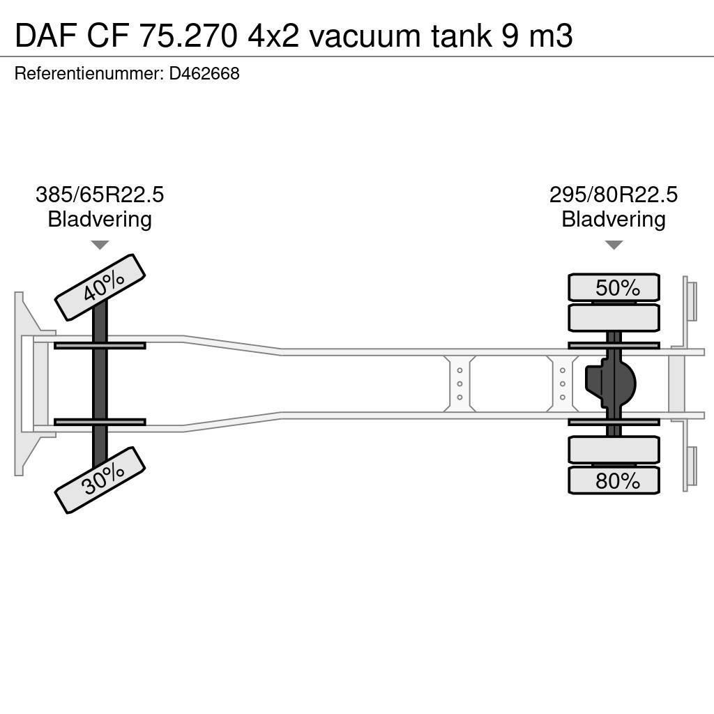 DAF CF 75.270 4x2 vacuum tank 9 m3 Vidanjörler