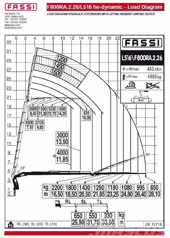 Fassi F800RA.2.26L516 he-dynamic Yükleme vinçleri