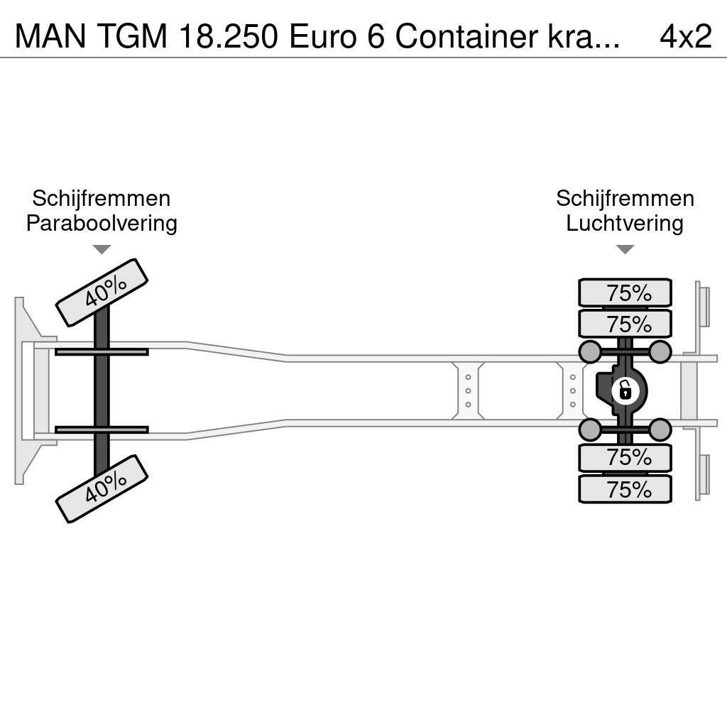 MAN TGM 18.250 Euro 6 Container kraan Palfinger PK1200 Vinçli kamyonlar