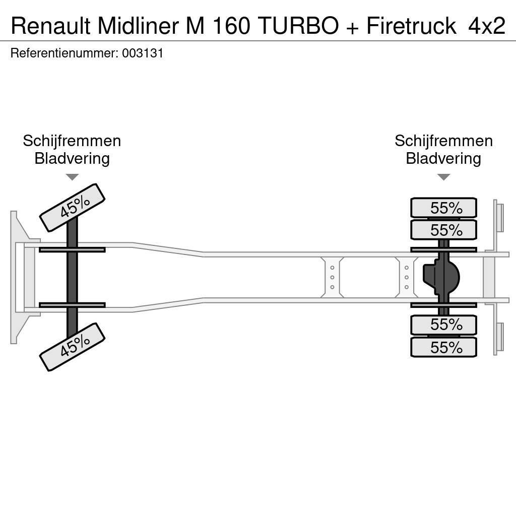 Renault Midliner M 160 TURBO + Firetruck Itfaiye araçlari