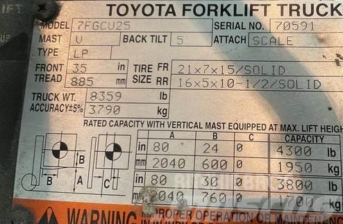 Toyota 7FGCU25 Diger