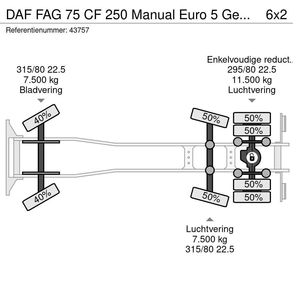 DAF FAG 75 CF 250 Manual Euro 5 Geesink 20m³ Atik kamyonlari
