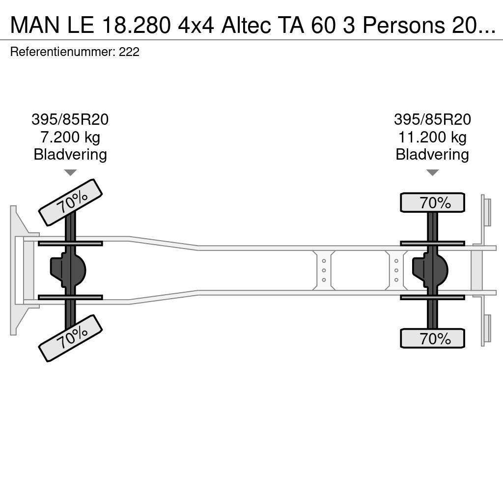 MAN LE 18.280 4x4 Altec TA 60 3 Persons 20.3 meter 46 Araç üstü platformlar